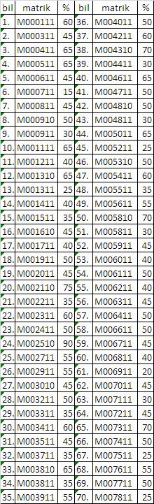 Minitest 1Results for AUCMS