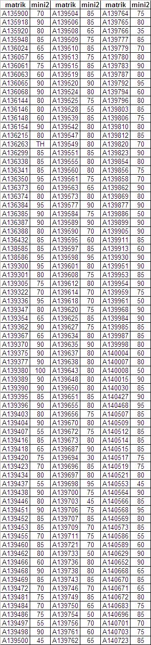 Minitest 2 Results for UKM