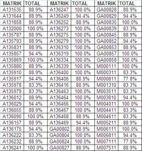 Result CBE group 3 2013/2014