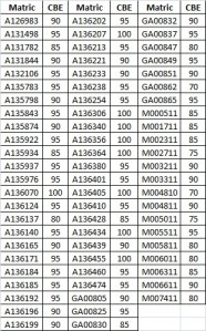 markah-cbe-f3618-may-2014