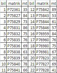 Results of today's minitest