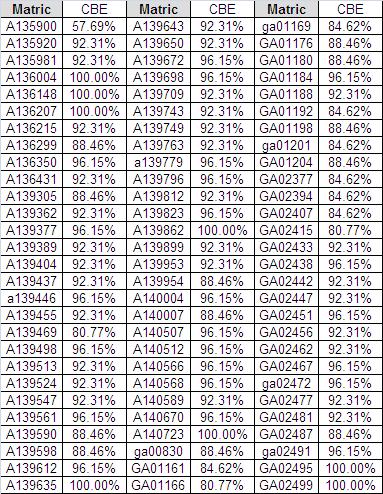 Result of today's minitest