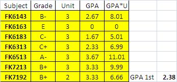 Example of a poor result.